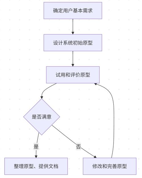 软件设计师复习笔记 开发方法、产品线、软件复用、逆向工程与技术服务的深度解析