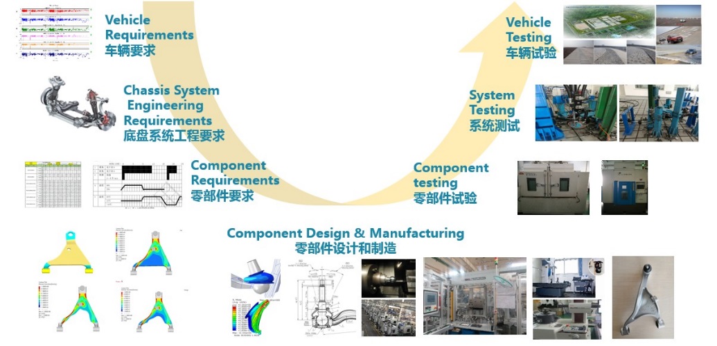 新闻中心技术服务 驱动信息传播的技术引擎